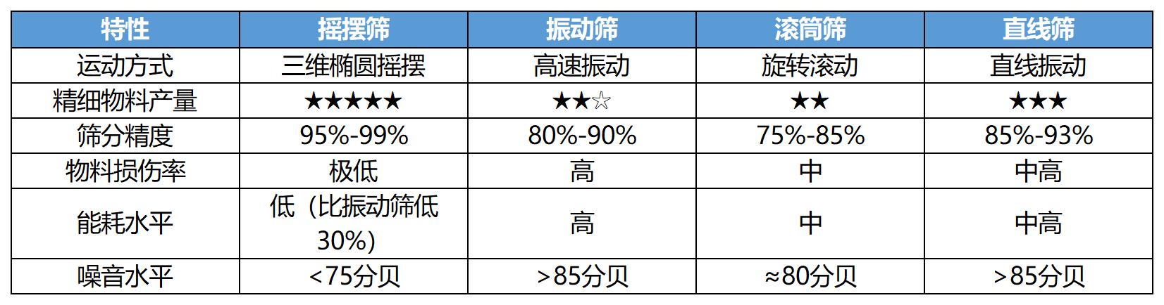 周轉(zhuǎn)_Sheet4(1)